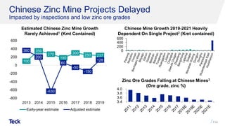 2019 RBC Capital Markets Global Mining & Materials Conference