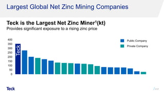 2019 RBC Capital Markets Global Mining & Materials Conference