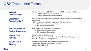 QB2 Transaction Terms
18
Upfront
Consideration
• Total contribution of US$1.2 billion into the QB2 project for a 30% interest
- US$800 million earn-in contribution
- US$400 million matching contribution
Contingent
Consideration1
• US$50 million to Teck on QB2 achieving mill throughput optimization target
of 154 ktpd
• 12% of the incremental QB3 expansion NPV upon sanction
- 8% contingent earn-in contribution
- 4% matching contribution
Post-Transaction
Project Ownership
• 60% Teck / 30% Sumitomo / 10% ENAMI
- 25% Sumitomo Metal Mining
- 5% Sumitomo Corporation
Capital Cost
Funding
• US$2.5 billion project financing
• Remaining capital cost funded two-thirds by Teck, one-third by Sumitomo
• ENAMI has 10% non-funding interest
Conditions &
Closing
• Customary conditions, including regulatory approvals
• Transaction effective date January 1, 2019
• Closed March 29, 2019
 