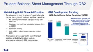 Prudent Balance Sheet Management Through QB2
Maintaining Solid Financial Position QB2 Development Funding
• Teck intends to fund its share of required equity
capital through cash on hand and free cash flow
− No cash requirement from Teck post closing until
late 20201
− Significant free cash flow anticipated between 2018
and 2020
− Significant liquidity
− Only US$117 million in debt maturities through
2021
• Transaction preserves Teck's solid financial
position and ability to return cash to
shareholders through QB2 construction
22
QB2 Capital Costs Before Escalation2 (US$M)
After transaction proceeds and
project financing, Teck's share
of remaining equity capital
before escalation is only
approximately US$693 million3
QB2 Capital
Cost
Contribution
from Sumitomo
Project Finance Remaining
Sumitomo
Equity
Remaining
Teck Equity
4,7392
(1,200)
(2,500)
(346)
6933
 