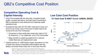 QB2’s Competitive Cost Position
Competitive Operating Cost &
Capital Intensity Low Cash Cost Position
24
Based on Sanction Case (Including 199 Mt Inferred Resources)
Refer to “QB2 Project Economics Comparison” and “QB2 Reserves and Resources Comparison” slides for Reserve Case (Excluding Inferred Resources)
The description of the QB2 project Sanction Case includes inferred resources that are considered too speculative geologically to have the economic considerations applied to them that
would enable them to be categorized as mineral reserves. Inferred resources are subject to greater uncertainty than measured or indicated resources and it cannot be assumed that they
will be successfully upgraded to measured and indicated through further drilling.
C1 Cash Cost3 & AISC4 Curve1 (US$/lb, 2023E)• Given the exceptionally low strip ratio, consistent grade
profile, compact site layout, and high level of automation,
QB2 is expected to have attractive and relatively stable
operating costs
• Exceptional strip ratio of 0.70 LOM, meaning for every one
tonne of ore mined, only 0.70 tonnes of waste need to be
mined (0.44 over first 5 full years)
− Compares to other world class asset strip ratios of 3.5
for Antamina, 3.1 for Collahuasi, and 2.5 for Escondida1
− Major benefit to sustaining capital since it reduces
mobile fleet size and replacement costs
• Capital intensity of ~US$15k/tpa copper equivalent is in line
or lower than recent comparably sized projects with the
ability to amortize these costs over a very long mine life2
Antamina
Escondida
Collahuasi
-
0.50
1.00
1.50
2.00
2.50
3.00
3.50
- 25% 50% 75% 100%
US$/lb
Cumulative Paid Metal (%)
AISC C1 Cash Cost
QB2
(first 5 full years)
US$1.38/lb
QB2
(first 5 full years)
US$1.28/lb
 