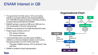 ENAMI Interest in QB
Organizational Chart
• The government of Chile owns a 10% non-funding
interest in Compañía Minera Teck Quebrada Blanca
S.A. (CMTQB) through its state-run minerals company,
Empresa Nacional de Minería (ENAMI)
• ENAMI has been a partner at QB since 1989 and is a
10% shareholder of Carmen de Andacollo
• ENAMI is not required to fund QB2 development costs
• Project equity funding in form of:
- 25% Series A Shares
- 75% Shareholder Loans
• Until shareholder loans are fully repaid, ENAMI is
entitled to a minimum dividend, based on net income,
that approximates 2.0-2.5% of free cash flow
- Thereafter, ENAMI receives 10% of dividends / free
cash flow
• ENAMI is entitled to board representation
31.
CMTQB
TRCL
ENAMI
Teck
10%
(Series B)
100%
90%
(Series A)
JVCo
SMM
66.67%
100%
33.33%
SC
83.33% 16.67%
Chile HoldCo
QB1 / QB2 / QB3
 