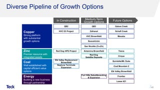 Diverse Pipeline of Growth Options
40
In Construction
Energy
Building a new business
through partnership
Frontier
Lease 421
Future OptionsMedium-Term
Growth Options
Zinc
Premier resource with
integrated assets
Red Dog
Satellite Deposits
Cirque
Red Dog VIP2 Project Teena
Coal
Well established with
capital efficient value
options
Elk Valley Replacement
Brownfield
Quintette/Mt. Duke
Elk Valley Brownfield
Neptune Terminals
Expansion
Coal Mountain 2
Copper
Strong platform
with substantial
growth options
San Nicolás (Cu-Zn)
QB2
Zafranal
Mesaba
NuevaUnión
HVC Brownfield
Schaft Creek
Antamina Brownfield
Galore Creek
HVC D3 Project
Fort Hills Debottlenecking
& Expansion
QB3
 