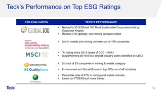 Teck’s Performance on Top ESG Ratings
ESG EVALUATION TECK’S PERFORMANCE
• Named to 2019 Global 100 Most Sustainable Corporations list by
Corporate Knights
• Ranked 37th globally; only mining company listed
• 2nd in metals and mining universe out of ~60 companies
• “A” rating since 2013 (scale of CCC – AAA)
• Outperforming all 10 of our largest industry peers identified by MSCI
• 2nd out of 83 companies in mining & metals category
• Environment and Social Scores in top 10% out of all industries
• Percentile rank of 91% in mining and metals industry
• Listed on FTSE4Good Index Series
52
 