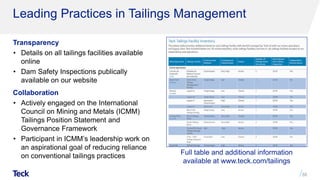 Leading Practices in Tailings Management
Transparency
• Details on all tailings facilities available
online
• Dam Safety Inspections publically
available on our website
Collaboration
• Actively engaged on the International
Council on Mining and Metals (ICMM)
Tailings Position Statement and
Governance Framework
• Participant in ICMM’s leadership work on
an aspirational goal of reducing reliance
on conventional tailings practices
55
Full table and additional information
available at www.teck.com/tailings
 