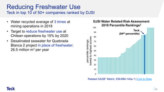 Reducing Freshwater Use
Teck in top 10 of 50+ companies ranked by DJSI
• Water recycled average of 3 times at
mining operations in 2018
• Target to reduce freshwater use at
Chilean operations by 15% by 2020
• Desalinated seawater for Quebrada
Blanca 2 project in place of freshwater;
26.5 million m3 per year
56
0
10
20
30
40
50
60
70
80
90
100
percentilerankings:
lowesttohighestscores
Teck
(84th percentile)
Related SASB1 Metric: EM-MM-140a.1 | Link to Data
DJSI Water Related Risk Assessment
2018 Percentile Rankings2
 