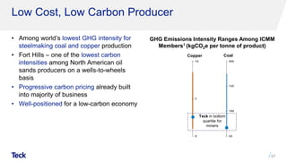 Low Cost, Low Carbon Producer
• Among world’s lowest GHG intensity for
steelmaking coal and copper production
• Fort Hills – one of the lowest carbon
intensities among North American oil
sands producers on a wells-to-wheels
basis
• Progressive carbon pricing already built
into majority of business
• Well-positioned for a low-carbon economy
57
GHG Emissions Intensity Ranges Among ICMM
Members1 (kgCO2e per tonne of product)
Teck in bottom
quartile for
miners
Copper Coal
 