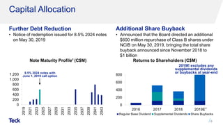 • Notice of redemption issued for 8.5% 2024 notes
on May 30, 2019
• Announced that the Board directed an additional
$600 million repurchase of Class B shares under
NCIB on May 30, 2019, bringing the total share
buyback announced since November 2018 to
$1 billion
Capital Allocation
Further Debt Reduction Additional Share Buyback
6
0
200
400
600
800
1,000
1,200
2019
2021
2023
2025
2027
2029
2031
2033
2035
2037
2039
2041
2043
2
2019E excludes any
supplemental dividends
or buybacks at year-end
Returns to Shareholders (C$M)Note Maturity Profile1 (C$M)
8.5% 2024 notes with
June 1, 2019 call option
0
200
400
600
800
2016 2017 2018 2019E
Regular Base Dividend Supplemental Dividends Share Buybacks
 