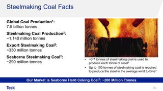 Our Market is Seaborne Hard Coking Coal2: ~200 Million Tonnes
Steelmaking Coal Facts
Global Coal Production1:
7.5 billion tonnes
Steelmaking Coal Production2:
~1,140 million tonnes
Export Steelmaking Coal2:
~330 million tonnes
Seaborne Steelmaking Coal2:
~290 million tonnes
71
• ~0.7 tonnes of steelmaking coal is used to
produce each tonne of steel3
• Up to 100 tonnes of steelmaking coal is required
to produce the steel in the average wind turbine4
 