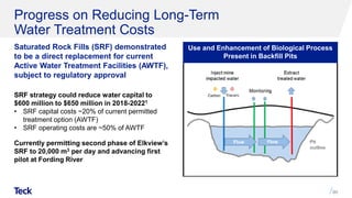 Progress on Reducing Long-Term
Water Treatment Costs
Saturated Rock Fills (SRF) demonstrated
to be a direct replacement for current
Active Water Treatment Facilities (AWTF),
subject to regulatory approval
SRF strategy could reduce water capital to
$600 million to $650 million in 2018-20221
• SRF capital costs ~20% of current permitted
treatment option (AWTF)
• SRF operating costs are ~50% of AWTF
Currently permitting second phase of Elkview’s
SRF to 20,000 m3 per day and advancing first
pilot at Fording River
90
Use and Enhancement of Biological Process
Present in Backfill Pits
 