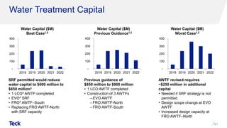 Water Treatment Capital
91
-
100
200
300
400
2018 2019 2020 2021 2022
-
100
200
300
400
2018 2019 2020 2021 2022
-
100
200
300
400
2018 2019 2020 2021 2022
Water Capital ($M)
Worst Case1,2
Water Capital ($M)
Previous Guidance1,2
Water Capital ($M)
Best Case1,2
SRF permitted would reduce
water capital to $600 million to
$650 million3
• 1 LCO4 AWTF completed
• EVO4 SRF
• FRO4 AWTF–South
• Replacing FRO AWTF-North
with SRF capacity
Previous guidance of
$850 million to $900 million
• 1 LCO AWTF completed
• Construction of 3 AWTFs
‒ EVO AWTF
‒ FRO AWTF-North
‒ FRO AWTF-South
AWTF revised requires
~$250 million in additional
capital
• Needed if SRF strategy is not
permitted
• Design scope change at EVO
AWTF
• Increased design capacity at
FRO AWTF–North
 