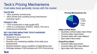 SALES MIX
• ~40% quarterly contract price
• ~60% shorter than quarterly pricing mechanisms
(including “spot”)
PRODUCT MIX
• ~75% of production is high-quality HCC
• ~25% is a combination of SHCC, SSCC, PCI and a
small amount of thermal
KEY FACTORS IMPACTING TECK’S AVERAGE
REALIZED PRICES
• Variations in our product mix
• Timing of sales
• Direction and underlying volatility of the daily price
assessments
• Spreads between various qualities of steelmaking coal
• Arbitrage between FOB Australia and CFR China pricing
Teck’s Pricing Mechanisms
Coal sales book generally moves with the market
92
Index Linked Sales
• Quarterly contract sales index linked
• Contract sales index linked
• Contract sales with index fallback
• Spot sales index linked
Fixed Price Sales
• Contract sales spot priced
• Contract sales with index fallback
• Spot sales with fixed price
80%
20% Index
Linked
Fixed
Price
Pricing Mechanisms (%)
 