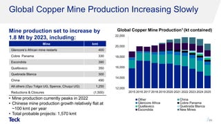 2019 RBC Capital Markets Global Mining & Materials Conference