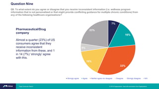 Pharmaceutical/Drug
company
Almost a quarter (23%) of US
consumers agree that they
receive inconsistent
information from these, and 1
in 14 (7%) ‘strongly’ agree
with this.
7%
16%
33%
16%
5%
23%
Strongly agree Agree Neither agree nor disagree Disagree Strongly disagree N/A
Question Nine
Q9. To what extent do you agree or disagree that you receive inconsistent information (i.e. wellness program
information that is not personalized or that might provide conflicting guidance for multiple chronic conditions) from
any of the following healthcare organizations?
© 2019 Pegasystems. Used with permission from Pegasystems.Pega Consumer Report
 