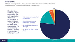 More than three
quarters (77%) of
respondents say
their organisation
offers virtual
appointments. A
further 16% don’t
currently offer this,
but are building
this capability, 5%
are considering
offering it and only
2% do not have it
in their plans at all.
Question Six
Q6. Does your organization offer ‘virtual appointments’ via webcam/Skype/Facetime
for appointments that might not require an in-person visit?
77%
16%
5%
2%
Yes, we can schedule virtual
appointments
No, but we are currently
building that capability
No, but we are considering
offering it
No, we do not have it in our
plans
Pega Healthcare Report © 2019 Pegasystems. Used with permission from Pegasystems.
 