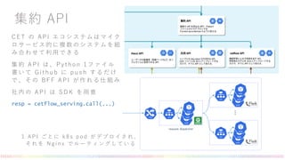 CET の API エコシステムはマイク
ロサービス的に複数のシステムを組
み合わせて利用できる
集約 API は、Pytho n 1 ファイル
書いて Github に push するだけ
で、その BF F API が作れる仕組み
社内の API は SDK を用意
resp = cetflow_serving.call(...)
集約 API
・・・
request dispatcher
1 A P I ご と に k 8 s p o d が デ プ ロ イ さ れ 、
そ れ を N g i n x で ル ー テ ィ ン グ し て い る
 