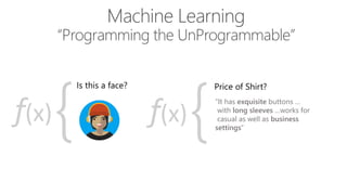 “It has exquisite buttons …
with long sleeves …works for
casual as well as business
settings”{f(x) {f(x)
Machine Learning
“Programming the UnProgrammable”
 