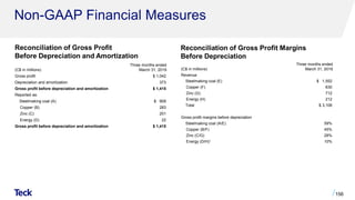 Investor Meetings - July 2019