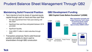 Prudent Balance Sheet Management Through QB2
Maintaining Solid Financial Position QB2 Development Funding
• Teck intends to fund its share of required equity
capital through cash on hand and free cash flow
− No cash requirement from Teck post closing until
late 20201
− Significant free cash flow anticipated between 2018
and 2020
− Significant liquidity
− Only US$117 million in debt maturities through
2021
• Transaction preserves Teck's solid financial
position and ability to return cash to
shareholders through QB2 construction
25
QB2 Capital Costs Before Escalation2 (US$M)
After transaction proceeds and
project financing, Teck's share
of remaining equity capital
before escalation is only
approximately US$693 million3
QB2 Capital
Cost
Contribution
from Sumitomo
Project Finance Remaining
Sumitomo
Equity
Remaining
Teck Equity
4,7392
(1,200)
(2,500)
(346)
6933
 