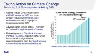 Taking Action on Climate Change
Teck in top 5 of 50+ companies ranked by DJSI
• Goal to reduce GHG emissions by
450,000 tonnes by 2030 and have
already reduced 289,000 tonnes of
emissions as a result of projects
implemented since 2011
• Advocating for climate action – member
of Carbon Pricing Leadership Coalition
• Releasing second Climate Action and
Portfolio Resilience report in 2019, which
is structured to align with the
recommendations from the Task Force on
Climate Related Financial Disclosure
59
Related SASB1 Metric: EM-MM-110a.2 | Link to Data
0
10
20
30
40
50
60
70
80
90
100
percentilerankings:
lowesttohighestscores
Teck
(95th percentile)
DJSI Climate Strategy Assessment
2018 Percentile Rankings2
 