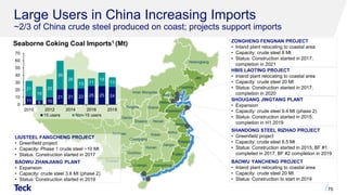 Large Users in China Increasing Imports
~2/3 of China crude steel produced on coast; projects support imports
75
Seaborne Coking Coal Imports1 (Mt)
HBIS LAOTING PROJECT
• Inland plant relocating to coastal area
• Capacity: crude steel 20 Mt
• Status: Construction started in 2017;
completion in 2020
ZONGHENG FENGNAN PROJECT
• Inland plant relocating to coastal area
• Capacity: crude steel 8 Mt
• Status: Construction started in 2017;
completion in 2021
SHOUGANG JINGTANG PLANT
• Expansion
• Capacity: crude steel 9.4 Mt (phase 2)
• Status: Construction started in 2015;
completion in H1 2019
SHANDONG STEEL RIZHAO PROJECT
• Greenfield project
• Capacity: crude steel 8.5 Mt
• Status: Construction started in 2015; BF #1
completed in 2017; BF #2 completion in 2019
LIUSTEEL FANGCHENG PROJECT
• Greenfield project
• Capacity: Phase 1 crude steel ~10 Mt
• Status: Construction started in 2017
BAOWU ZHANJIANG PLANT
• Expansion
• Capacity: crude steel 3.6 Mt (phase 2)
• Status: Construction started in 2019
BAOWU YANCHENG PROJECT
• Inland plant relocating to coastal area
• Capacity: crude steel 20 Mt
• Status: Construction to start in 2019
11 6 10
21 21 22 25 25 24
21
19
25
39
26
13 11
18
13
0
10
20
30
40
50
60
70
2010 2012 2014 2016 2018
15 users Non-15 users
 