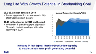 Long Life With Growth Potential in Steelmaking Coal
26.0-26.5 million tonnes in 2019
• Advancing production in new areas to fully
offset Coal Mountain closure
27-28 million tonnes in 2020 and beyond
• Investment in plant throughput capacity at
Elkview to capitalize on lower strip ratio
beginning in 2020
86
20
21
22
23
24
25
26
27
28
29
2015
2016
2017
2018
2019
2020
2021
2022
2023
2024
2025
2026
2027
Teck Coal BU Coal Mountain EVO 8M EVO 9M
Annual Production Capacity1 (Mt)
Investing in low capital intensity production capacity
to maximize near term profit generating potential
 