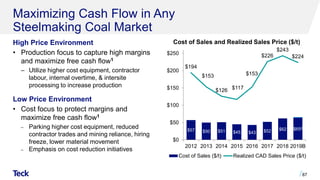 Maximizing Cash Flow in Any
Steelmaking Coal Market
High Price Environment
• Production focus to capture high margins
and maximize free cash flow1
‒ Utilize higher cost equipment, contractor
labour, internal overtime, & intersite
processing to increase production
Low Price Environment
• Cost focus to protect margins and
maximize free cash flow1
‒ Parking higher cost equipment, reduced
contractor trades and mining reliance, hiring
freeze, lower material movement
‒ Emphasis on cost reduction initiatives
87
Cost of Sales and Realized Sales Price ($/t)
$57 $50 $51 $45 $43 $52 $62 $652
$194
$153
$126 $117
$153
$226
$243
$224
$0
$50
$100
$150
$200
$250
2012 2013 2014 2015 2016 2017 2018 2019B
Cost of Sales ($/t) Realized CAD Sales Price ($/t)
 