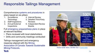 1. Surveillance
Technology
2. Staff Inspections
3. Annual External
Inspections
4. Internal Review
5. Detailed Third-Party
Reviews
6. Independent Review
Boards
Comprehensive systems and procedures in
place based on six pillars:
Full emergency preparedness plans in place
at relevant facilities:
• Plans reviewed with local stakeholders
• Drills and community meetings conducted
Tailings management and emergency
response aligned with the Mining
Association of Canada Towards Sustainable
Mining Protocols.
9
Responsible Tailings Management
100%
of tailings
facilities
independently
verified to meet
external/internal
standards
100%
of our major
tailings facilities
have
independent
review boards
Related SASB1 Metric: EM-MM-150a.1 | Link to Data
 