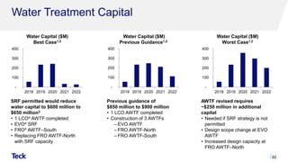 Water Treatment Capital
92
-
100
200
300
400
2018 2019 2020 2021 2022
-
100
200
300
400
2018 2019 2020 2021 2022
-
100
200
300
400
2018 2019 2020 2021 2022
Water Capital ($M)
Worst Case1,2
Water Capital ($M)
Previous Guidance1,2
Water Capital ($M)
Best Case1,2
SRF permitted would reduce
water capital to $600 million to
$650 million3
• 1 LCO4 AWTF completed
• EVO4 SRF
• FRO4 AWTF–South
• Replacing FRO AWTF-North
with SRF capacity
Previous guidance of
$850 million to $900 million
• 1 LCO AWTF completed
• Construction of 3 AWTFs
‒ EVO AWTF
‒ FRO AWTF-North
‒ FRO AWTF-South
AWTF revised requires
~$250 million in additional
capital
• Needed if SRF strategy is not
permitted
• Design scope change at EVO
AWTF
• Increased design capacity at
FRO AWTF–North
 