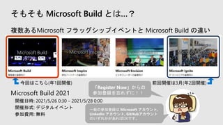 そもそも Microsoft Build とは…？
複数あるMicrosoft フラッグシップイベントと Microsoft Build の違い
Segoe UI, size 20pt for second level
Segoe UI, size 16pt for third level
今回はこちら(年1回開催) 前回開催は3月(年2回開催)
Microsoft Build 2021
開催日時: 2021/5/26 0:30 – 2021/5/28 0:00
開催形式: デジタルイベント
参加費用: 無料
「Register Now」からの
参加登録を忘れずに！！
一般の参加登録は Microsoft アカウント,
LinkedIn アカウント, GitHubアカウント
のいずれかがあればOKです。
 