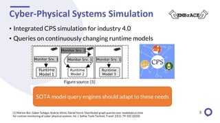 Cyber-Physical Systems Simulation
• Integrated CPS simulation for industry 4.0
• Queries on continuously changing runtime models
3
SOTA model query engines should adapt to these needs
[1] Márton Búr, Gábor Szilágyi, András Vörös, Dániel Varró: Distributed graph queries over models@run.time
for runtime monitoring of cyber-physical systems. Int. J. Softw. Tools Technol. Transf. 22(1): 79-102 (2020)
Figure source: [1]
 