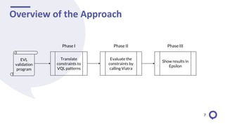 Overview of the Approach
EVL
validation
program
Translate
constraints to
VQL patterns
Evaluate the
constraints by
calling Viatra
Show results in
Epsilon
Phase I Phase II Phase III
7
 