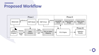 Proposed Workflow
9
Phase I Phase II
Phase III
 