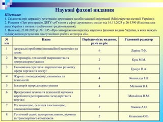 Наукові фахові видання
Підстава:
1. Свідоцтва про державну реєстрацію друкованих засобів масової інформації (Міністерство юстиції України);
2. Рішення «Про реєстрацію ДБТУ суб’єктом у сфері друкованих медіа» від 16.11.2023 р. № 1390 (Національна
рада України з питань телебачення і радіомовлення);
3. Наказ від 23.08.2023 р. № 1035 «Про затвердження переліку наукових фахових видань України, в яких можуть
публікуватися результати дисертаційних робіт» категорія «Б».
№
п/п
Назва Періодичність видання,
разів на рік
Головний редактор
1 Актуальні проблеми інноваційної економіки та
права
6 Ларіна Т.Ф.
2 Ветеринарія, технології тваринництва та
природокористування
2 Кущ М.М.
3 Економічна стратегія і перспективи розвитку
сфери торгівлі та послуг
2 Гросул В.А.
4 Журнал з менеджменту, економіки та
технологій
4 Кошкалда І.В.
5 Інженерія природокористування 4 Мельник В.І.
6 Прогресивні техніка та технології харчових
виробництв ресторанного господарства та
торгівлі
2 Михайлов В.М.
7 Рослинництво, селекція і насінництво,
плодоовочівництво
2 Рожков А.О.
8 Технічний сервіс агропромислового, лісового
та транспортного комплексів
2 Козаченко О.В.
 