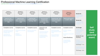 Professional Machine Learning Certification
Learning Journey Organized by Google Developer Groups Surrey co hosting with GDG Seattle
Session 1
Feb 24, 2024
Virtual
Session 2
Mar 2, 2024
Virtual
Session 3
Mar 9, 2024
Virtual
Session 4
Mar 16, 2024
Virtual
Session 5
Mar 23, 2024
Virtual
Session 6
Apr 6, 2024
Virtual
Review the
Professional ML
Engineer Exam
Guide
Review the
Professional ML
Engineer Sample
Questions
Go through:
Google Cloud
Platform Big Data
and Machine
Learning
Fundamentals
Hands On Lab
Practice:
Perform
Foundational Data,
ML, and AI Tasks in
Google Cloud
(Skill Badge) - 7hrs
Build and Deploy ML
Solutions on Vertex
AI
(Skill Badge) - 8hrs
Self
study
(and
potential
exam)
Lightning talk +
Kick-off & Machine
Learning Basics +
Q&A
Lightning talk +
GCP- Tensorflow &
Feature Engineering
+ Q&A
Lightning talk +
Enterprise Machine
Learning + Q&A
Production ML
Systems and
Computer Vision
with Google Cloud +
Q&A
Lightning talk + NLP
& Recommendation
Systems on GCP +
Q&A
MOPs & ML Pipelines
on GCP + Q&A
Complete course:
Introduction to AI and
Machine Learning on
Google Cloud
Launching into
Machine Learning
Complete course:
TensorFlow on Google
Cloud
Feature
Engineering
Complete course:
Machine Learning in
the Enterprise
Hands On Lab
Practice:
Production Machine
Learning Systems
Computer Vision
Fundamentals with
Google Cloud
Complete course:
Natural Language
Processing on Google
Cloud
Recommendation
Systems on GCP
Complete course:
ML Ops - Getting
Started
ML Pipelines on Google
Cloud
Check Readiness:
Professional ML
Engineer Sample
Questions
 