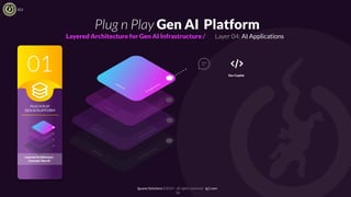 Iguane Solutions ©2024 - all rights reserved - ig1.com
IG1
Dev Copilot
Plug n Play Gen AI Platform
Layered Architecture for Gen AI Infrastructure / Layer 04: AI Applications
PLUG N PLAY
GEN AI PLATFORM
Layered Architecture
Concept: Gen AI
18
 