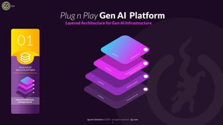 Iguane Solutions ©2024 - all rights reserved - ig1.com
IG1
Plug n Play Gen AI Platform
Layered Architecture for Gen AI Infrastructure
PLUG N PLAY
GEN AI PLATFORM
Layered Architecture
Concept: Gen AI
5
 