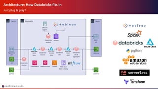 Architecture: How Databricks fits in
Just plug & play?
ingestion
Ingestions
API
data analytics serving
REST
API
delivery
customer
S3
adhoc &
reports
AWS Glue
Data Catalog
StepFunctionsCloudWatch
partner
Athena
Lambda
RAW
data
CLEAN
data
CALC
data
Databricks
analyze
Databricks
cleanse
Databricks
calc
Databricks
calc &
aggregate
Databricks
cleanse
 