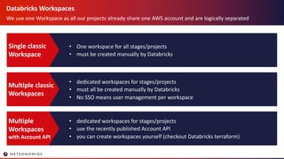 Databricks Workspaces
We use one Workspace as all our projects already share one AWS account and are logically separated
• One workspace for all stages/projects
• must be created manually by Databricks
Single classic
Workspace
• dedicated workspaces for stages/projects
• must all be created manually by Databricks
• No SSO means user management per workspace
Multiple classic
Workspaces
• dedicated workspaces for stages/projects
• use the recently published Account API
• you can create workspaces yourself (checkout Databricks terraform)
Multiple
Workspaces
with Account API
 