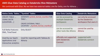 AWS Glue Data Catalog vs Databricks Hive Metastore
We continued with Glue. No we have two external tables: one for Delta, one for Athena …
Glue Data Catalog Databricks Metastore
can be accessed by
multiple Databricks
workspaces
can only be accessed
by the Databricks
workspace that owns it
can be accessed by
other tools like Athena
cannot be used by
Athena
officially not supported
with Databricks
Connect
supported with
Databricks connect
Native Delta Tables “Symlink” Tables
CREATE TABLE …
USING DELTA
[LOCATION …]
GENERATE symlink_format_manifest FOR
TABLE …
CREATE EXTERNAL TABLE …
LOCATION ‘…/symlink_format_manifest/’
Full Delta Features:
DML, TimeTravel
Only SELECT
Used by our Spark
applications and
interactive analytics
Used for reporting with Tableau &
Athena
 