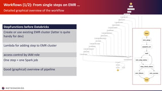 Workflows (1/2): From single steps on EMR …
Detailed graphical overview of the workflow
StepFunctions before Databricks
Create or use existing EMR cluster (latter is quite
handy for dev)
Lambda for adding step to EMR cluster
access control by IAM role
One step = one Spark job
Good (graphical) overview of pipeline
 