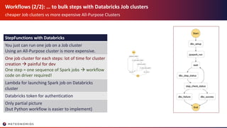 Workflows (2/2): … to bulk steps with Databricks Job clusters
cheaper Job clusters vs more expensive All-Purpose Clusters
StepFunctions with Databricks
You just can run one job on a Job cluster
Using an All-Purpose cluster is more expensive.
One job cluster for each steps: lot of time for cluster
creation à painful for dev
One step = one sequence of Spark jobs à workflow
code on driver required!
Lambda for launching Spark job on Databricks
cluster
Databricks token for authentication
Only partial picture
(but Python workflow is easier to implement)
 