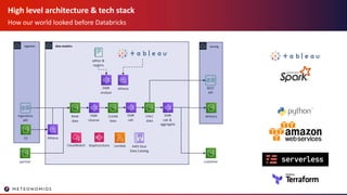 High level architecture & tech stack
How our world looked before Databricks
ingestion
Ingestions
API
data analytics
RAW
data
EMR
cleanse
serving
REST
API
delivery
customer
CLEAN
data
EMR
calc
CALC
data
EMR
calc &
aggregate
S3
adhoc &
reports
Athena
partner
EMR
analyze
Athena
AWS Glue
Data Catalog
StepFunctionsCloudWatch Lambda
 