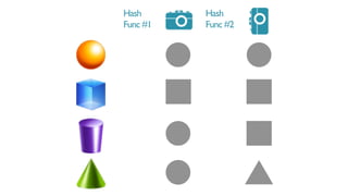 Make hash functions
Hash function #1 Hash function #2
HOW DOES LSH WORK?
(localitysensitivehashing)
 