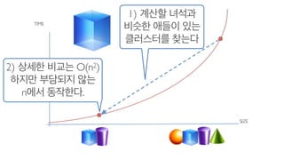 클러스터링은 원래 O(n2) 이지만
hash snapshot으로 O(n) 짜리
클러스터링
 