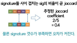 S1 S2 S3 S4
signature둘 사이 겹치는 sig의 비율이 곧 jaccard
S5
S1 S2 S3 S4 S5
추정된 jaccard
coefficient
2/5
= 0.4
그런데 아까도 봤지만, 이 추정값과
실제 jaccard랑은 오차가 있던데?
 