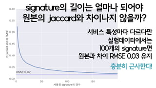 더 많은 hash func을 써서
signature의 길이를 길게 할수록
오차는 줄어든다!
 