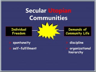 Secular Utopian
Communities
Individual
Freedom
Demands of
Community Life
 spontaneity
 self-fulfillment
 discipline
 organizational
hierarchy
 