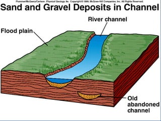 23.3.d sedimentary rocks ppt.ppt