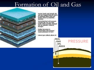 Formation of Oil and Gas
 